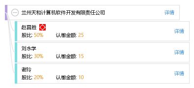 蘭州天和計算機軟件開發有限責任公司 立足西北，專注創新軟件開發服務